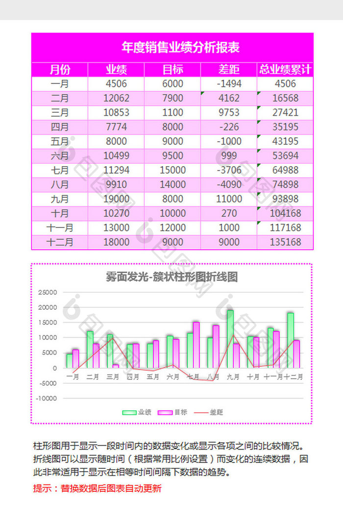 时尚多彩簇状柱形图折线图Excel模板