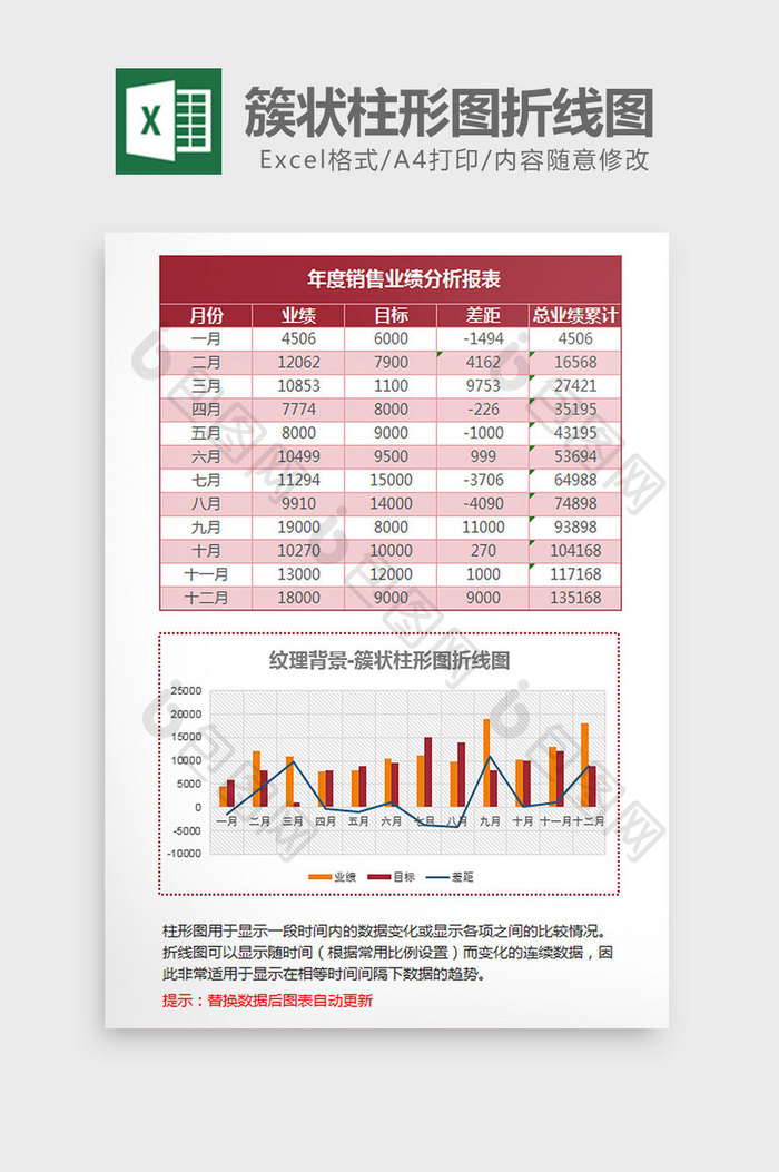 业绩分析簇状柱形图折线图Excel模板