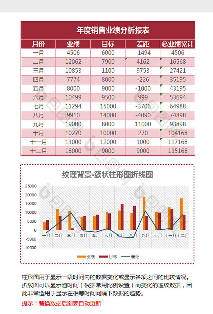 业绩分析簇状柱形图折线图Excel模板