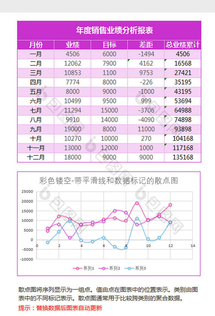 紫色带数据标记的散点图Excel模板