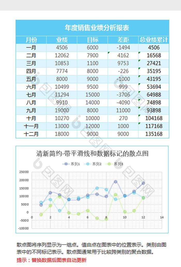 蓝色带数据标记的散点图Excel模板