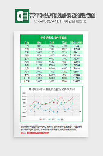 业绩分析带平滑线的散点图Excel模板图片