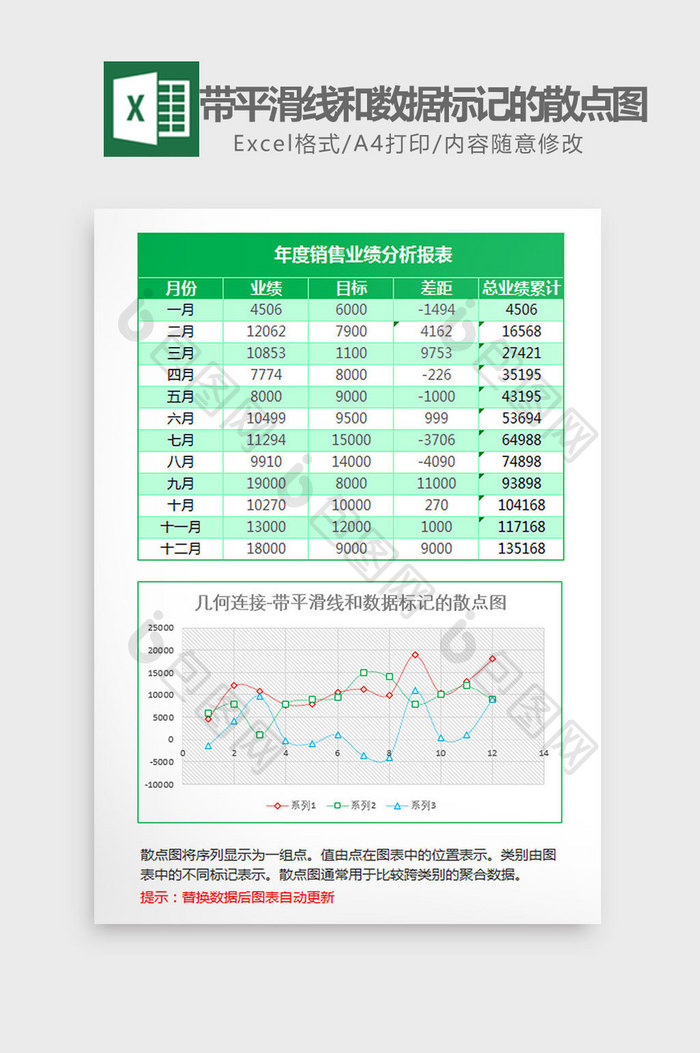 业绩分析带平滑线的散点图Excel模板