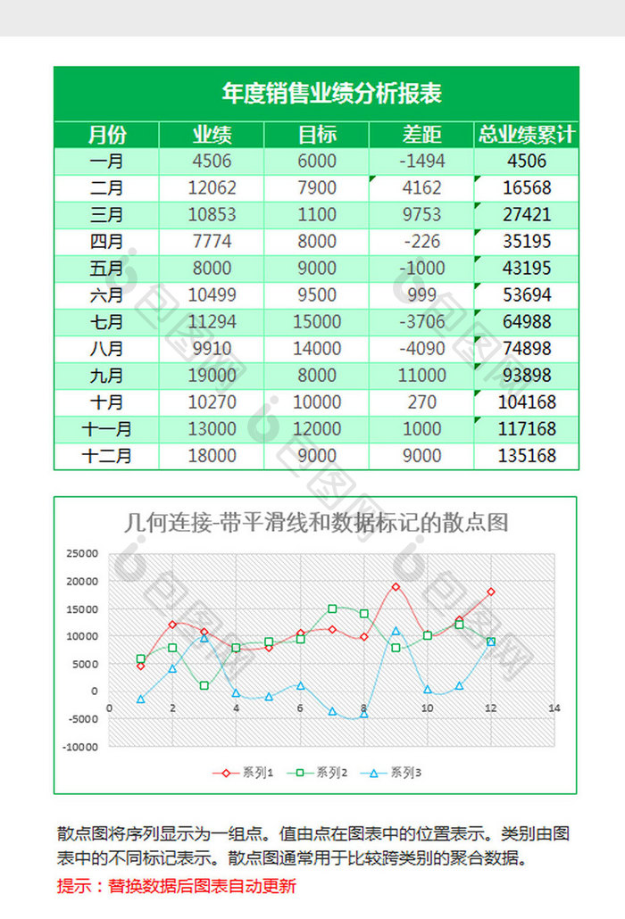 业绩分析带平滑线的散点图Excel模板