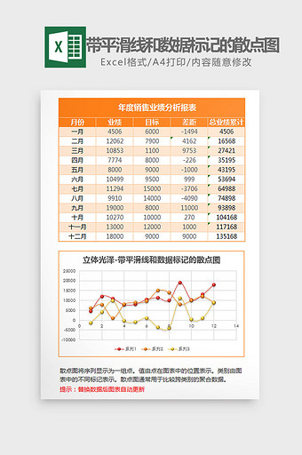 带平滑线和数据标记的散点图Excel模板图片