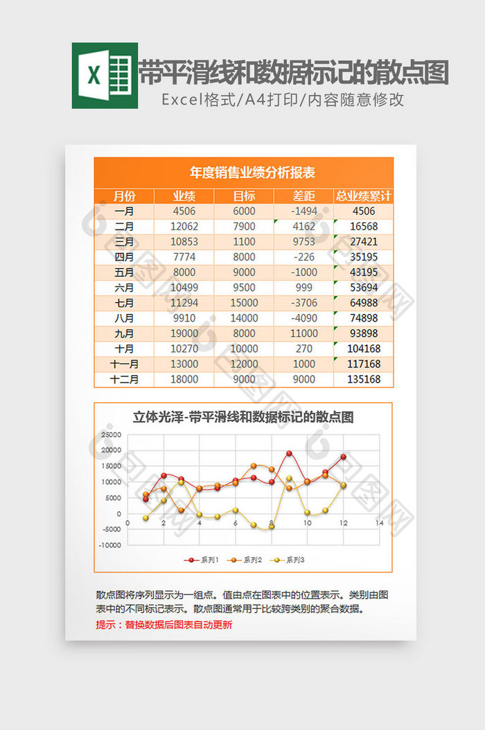 带平滑线和数据标记的散点图Excel模板