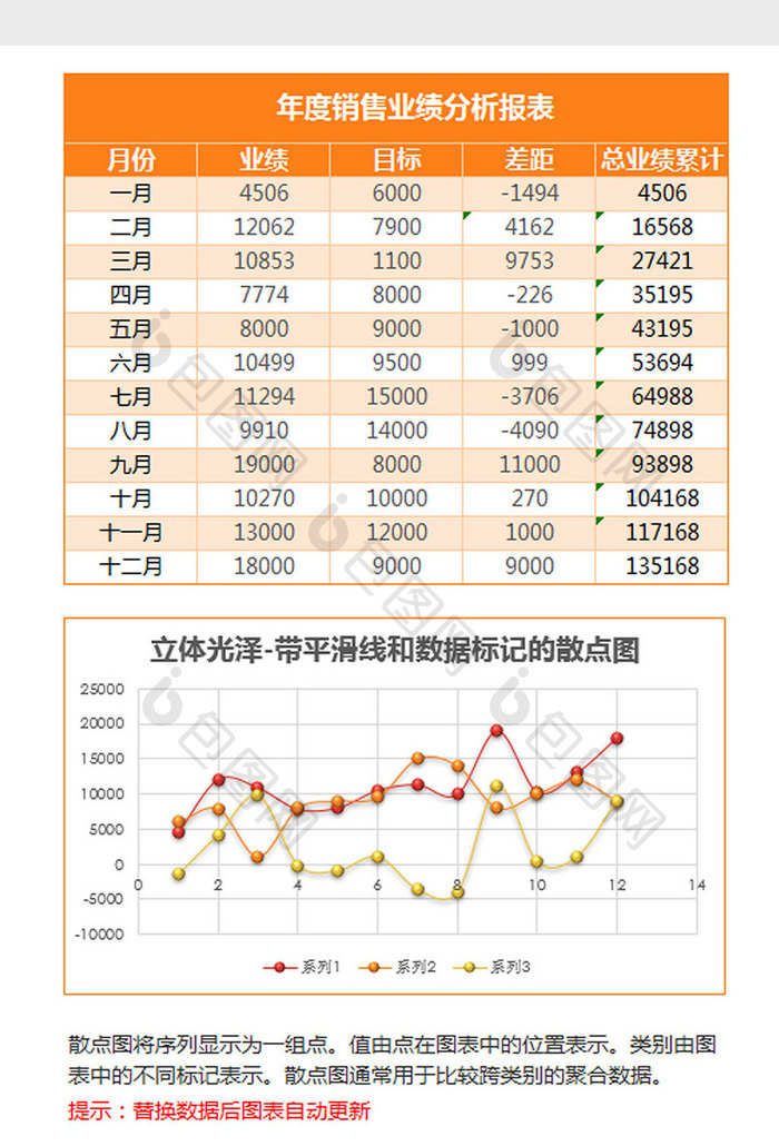 带平滑线和数据标记的散点图Excel模板