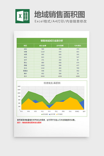 绿色纹理填充地域销售面积图excel模板图片