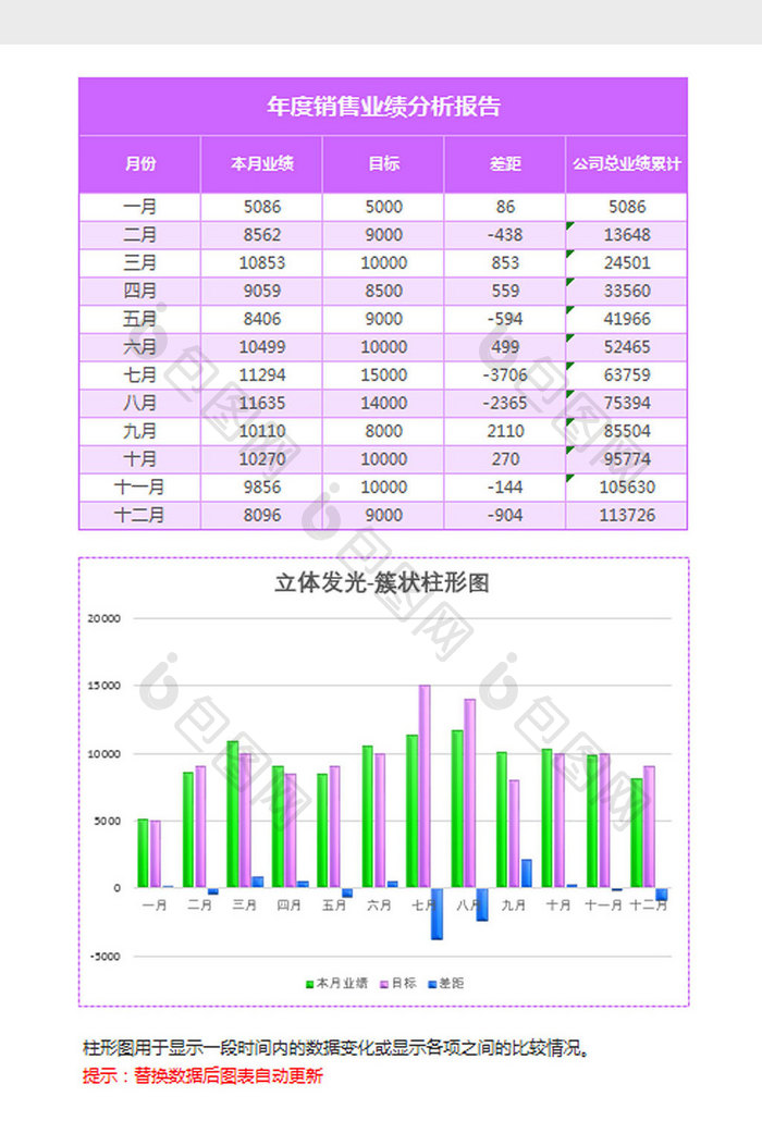 紫色年度销售统计簇状柱形图excel模板
