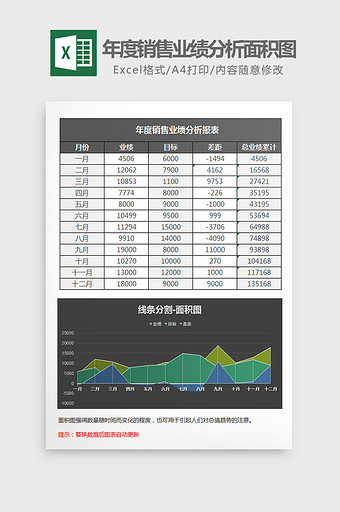 黑色年度销售业绩分析面积图Excel模板图片