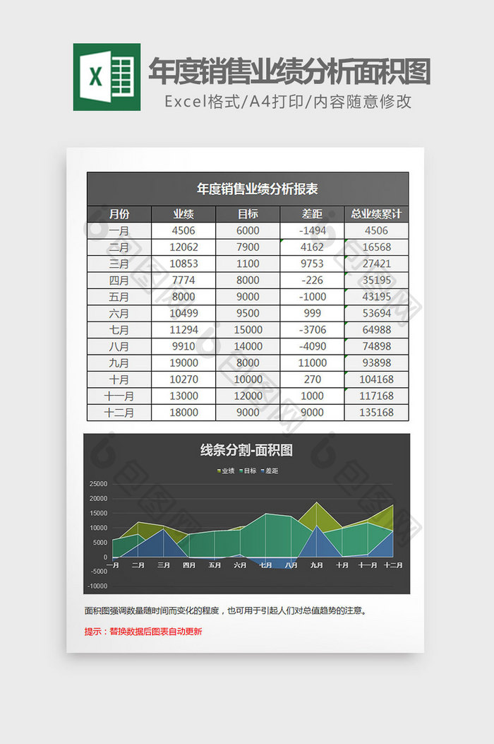 黑色年度销售业绩分析面积图Excel模板