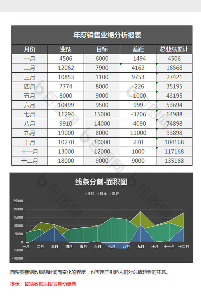 黑色年度销售业绩分析面积图Excel模板