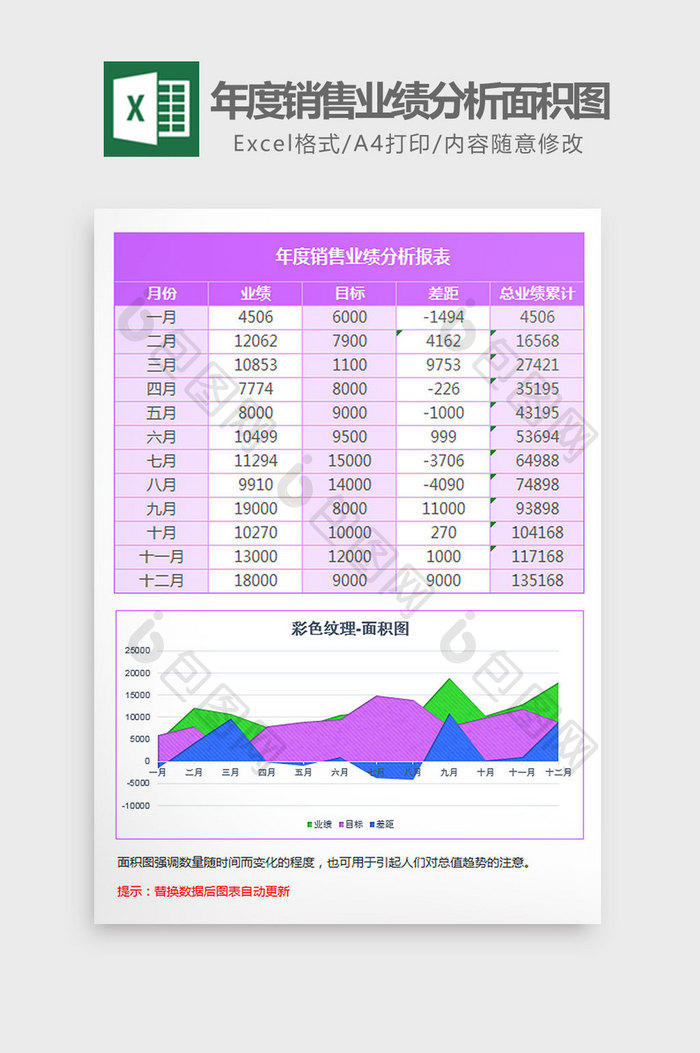 紫色年度销售业绩分析面积图Excel模板