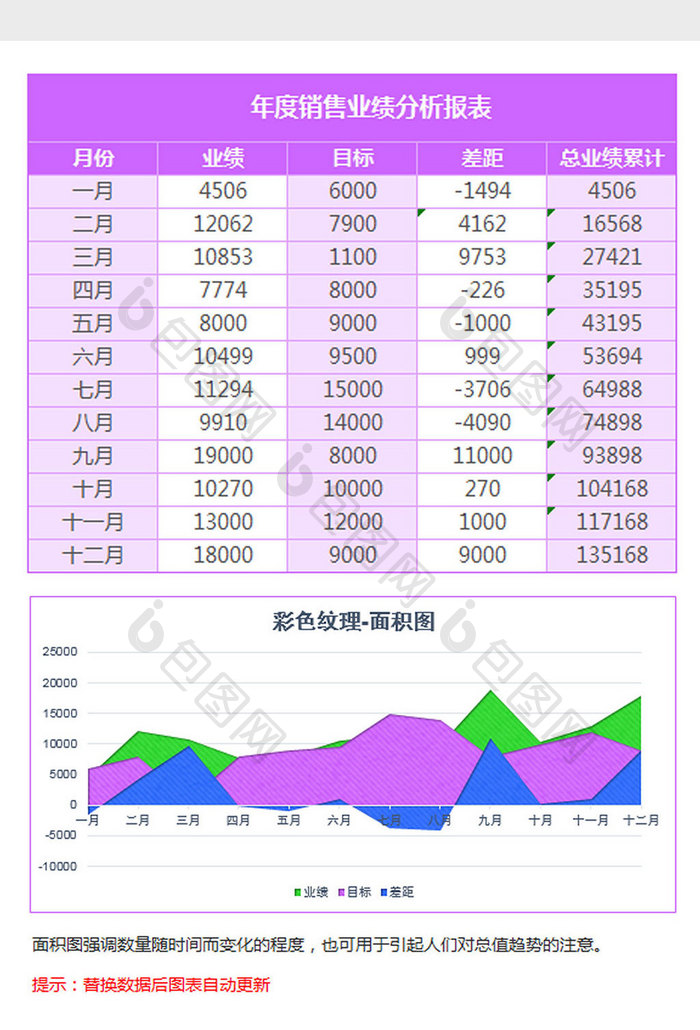 紫色年度销售业绩分析面积图Excel模板