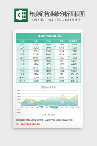 雾面年度销售业绩分析面积图Excel模板图片