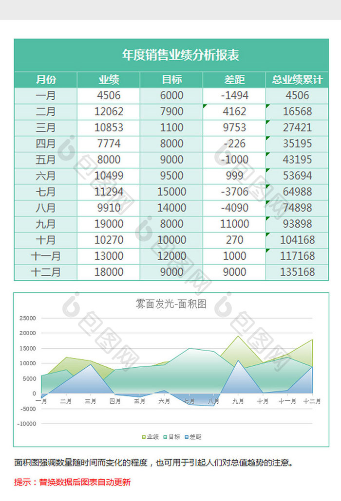 雾面年度销售业绩分析面积图Excel模板