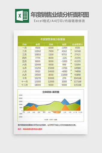 绿色年度销售业绩分析面积图Excel模板图片