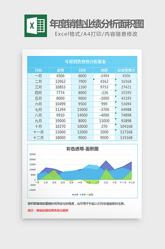 蓝色年度销售业绩分析面积图Excel模板图片