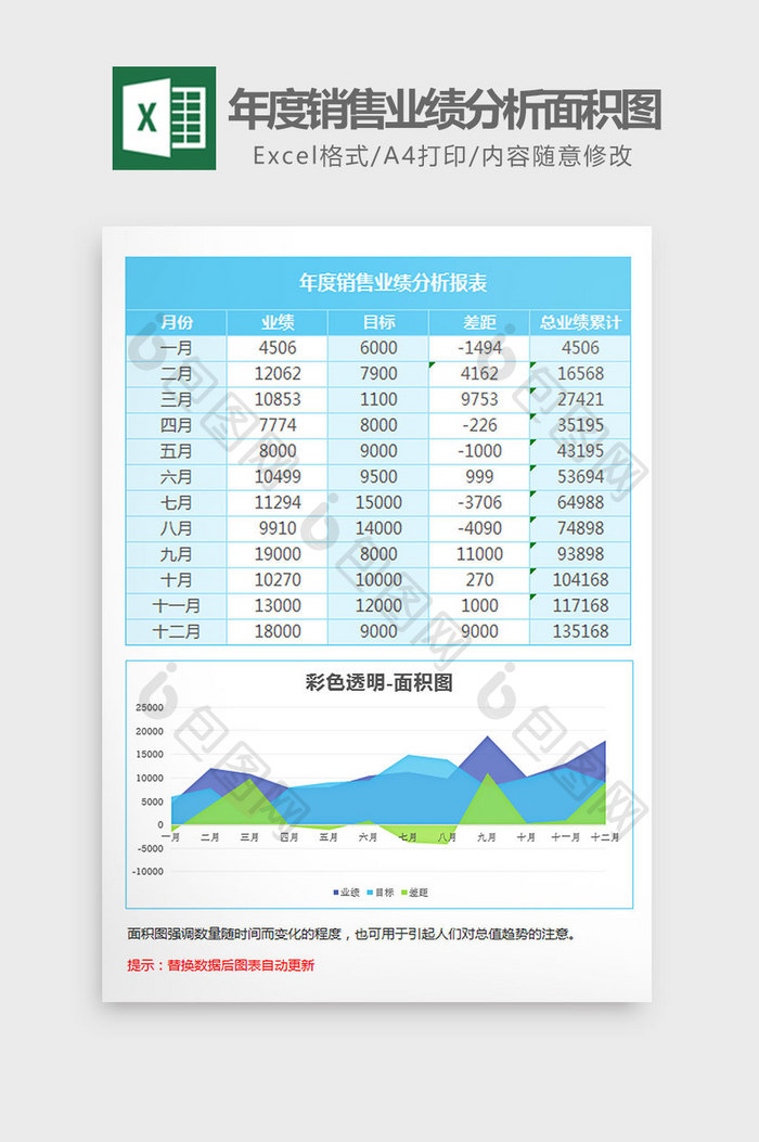 蓝色年度销售业绩分析面积图Excel模板