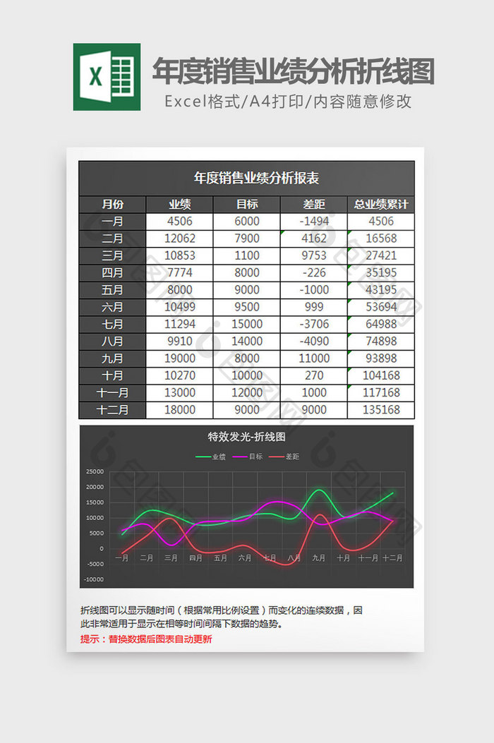 黑色年度销售业绩分析折线图Excel模板