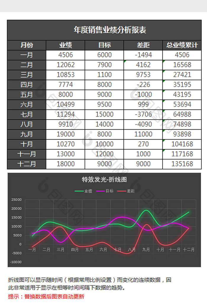 黑色年度销售业绩分析折线图Excel模板