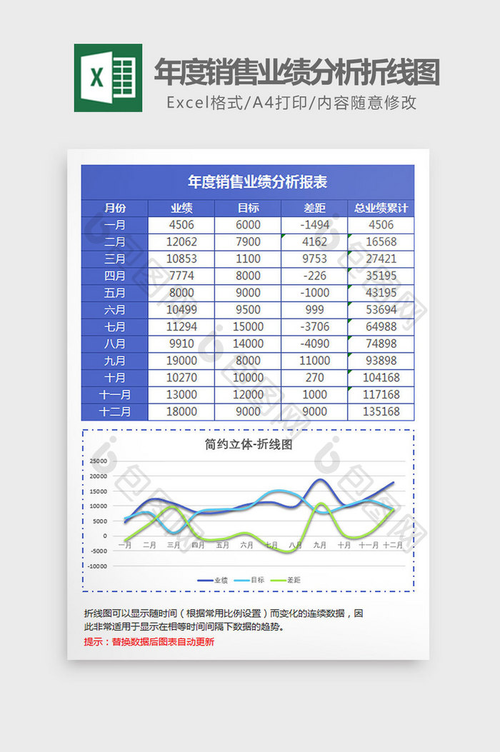 蓝色年度销售业绩分析折线图Excel模板
