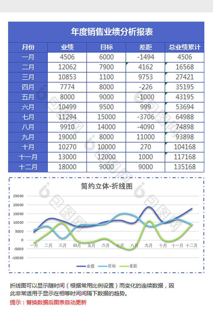 蓝色年度销售业绩分析折线图Excel模板