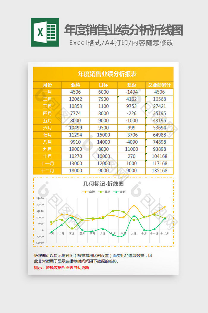 黄色年度销售业绩分析折线图Excel模板