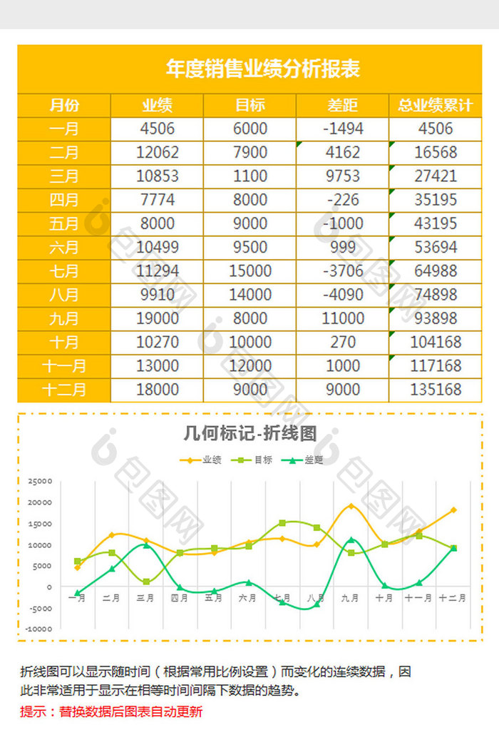 黄色年度销售业绩分析折线图Excel模板