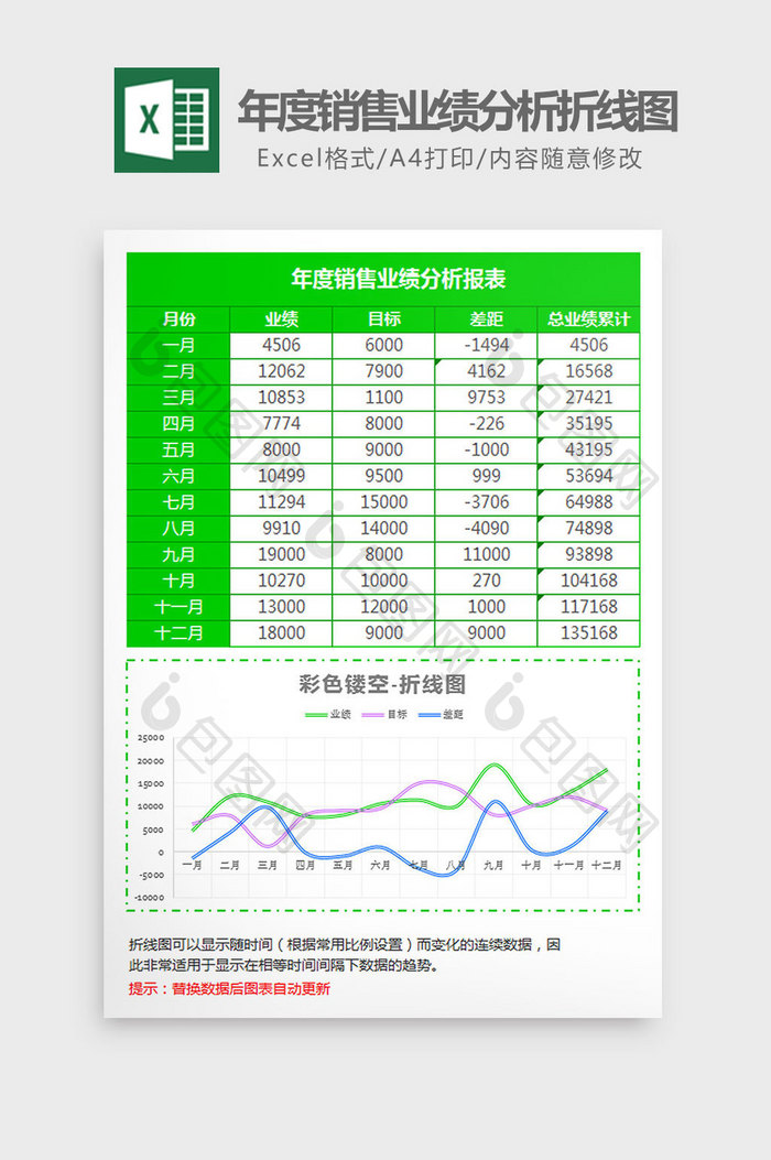 绿色年度销售业绩分析折线图Excel模板