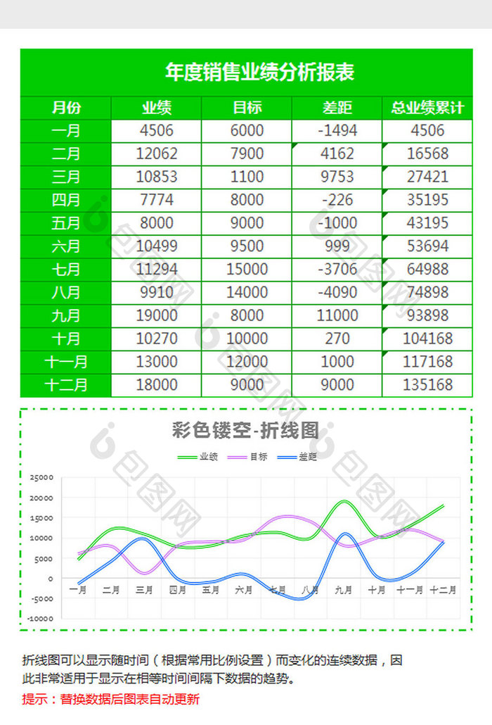 绿色年度销售业绩分析折线图Excel模板