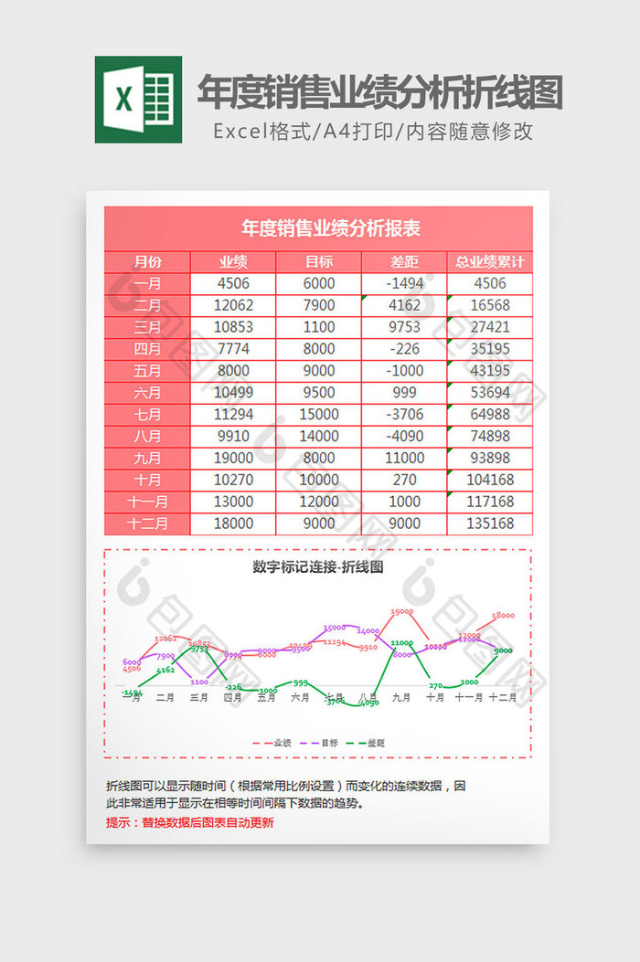 年度销售业绩分析折线图Excel模板