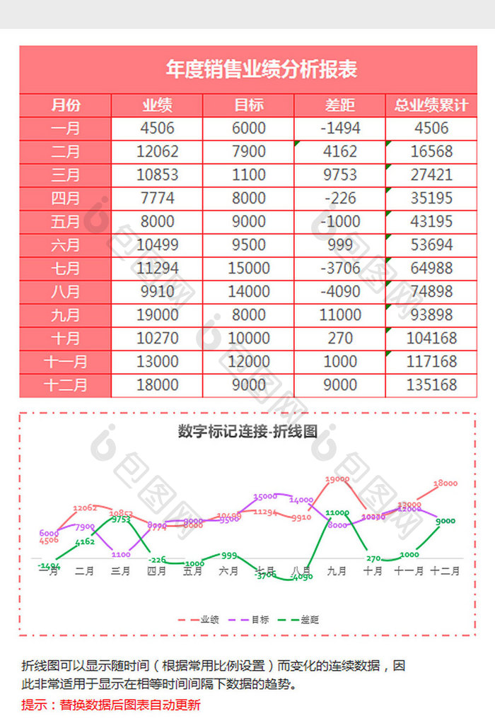 年度销售业绩分析折线图Excel模板