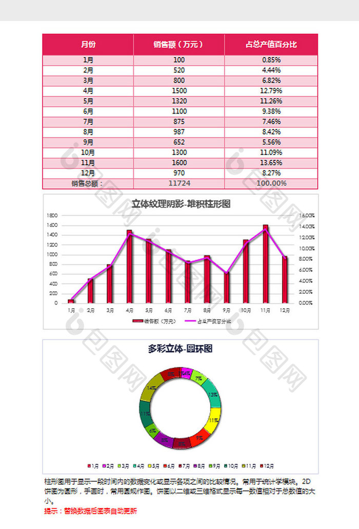 红色销售表格堆积柱形圆环图Excel模板