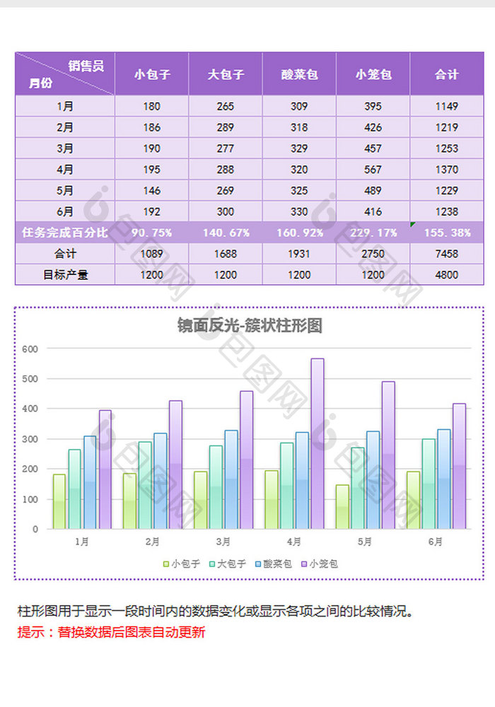 紫色雾面销售统计簇状柱形图