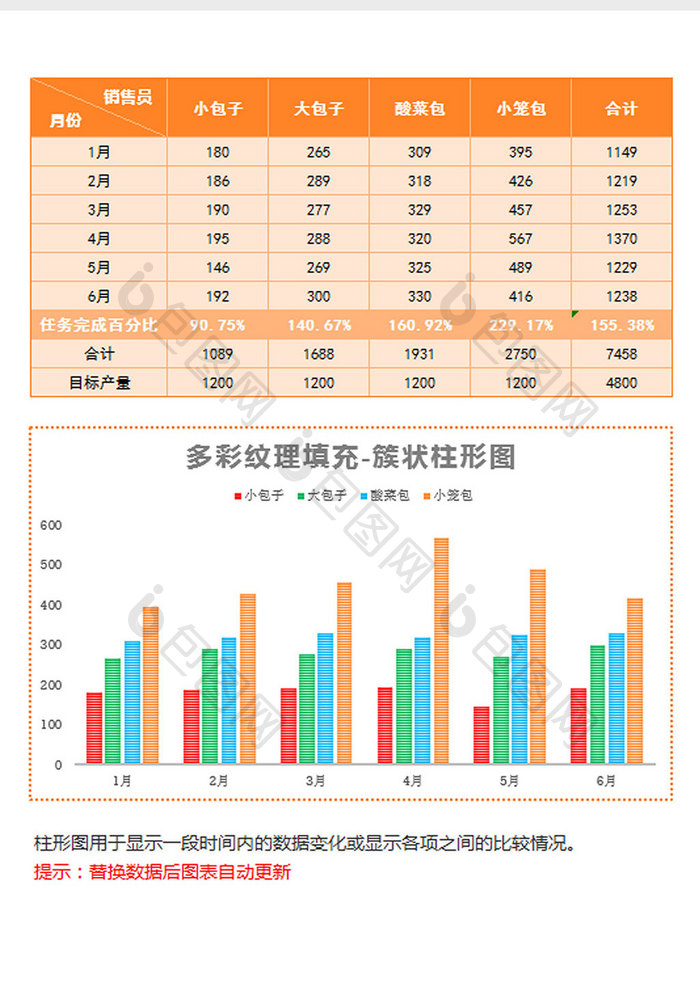 橘色纹理销售统计簇状柱形图