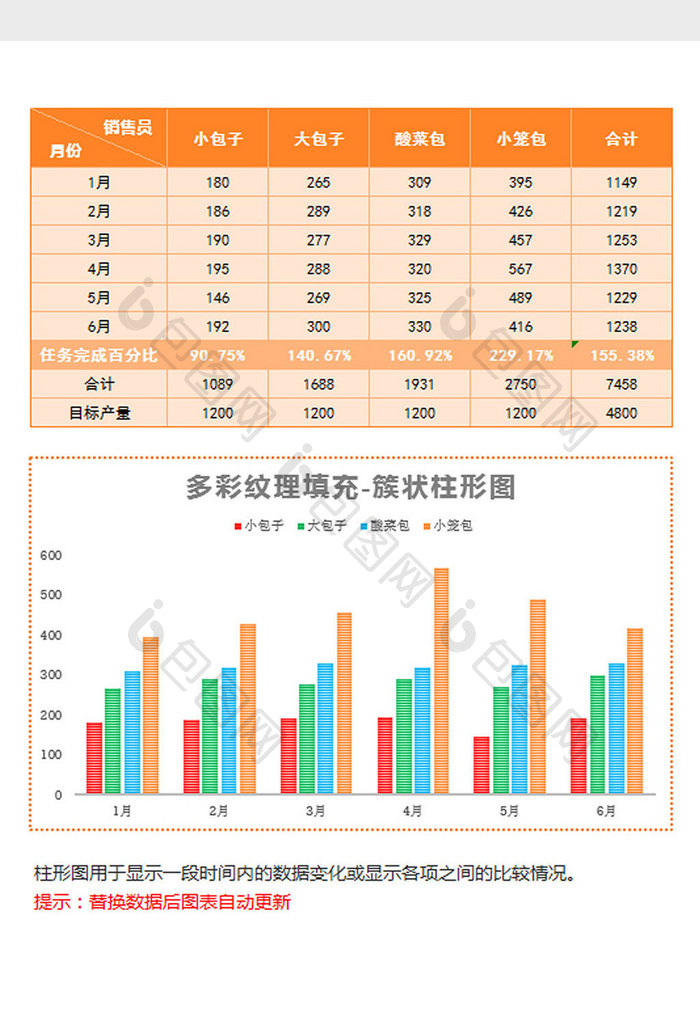 橘色纹理销售统计簇状柱形图excel模板