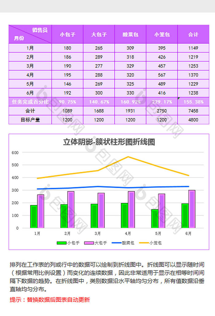 销售统计簇状柱形图折线图excel模板紫