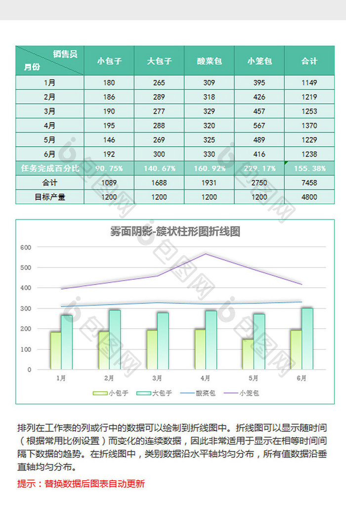 销售统计簇状柱形图折线图excel模板绿