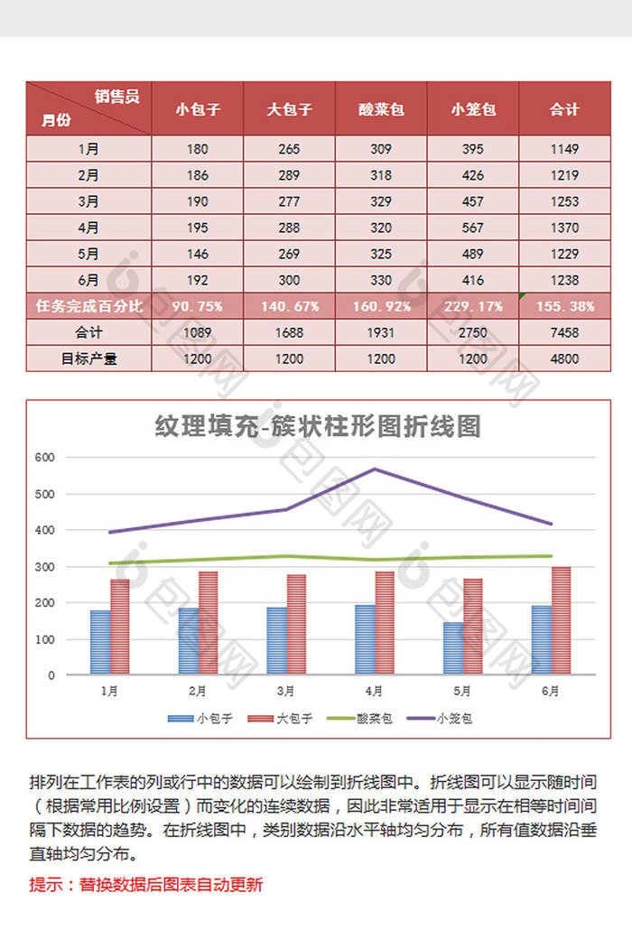 销售统计簇状柱形图折线图excel模板红