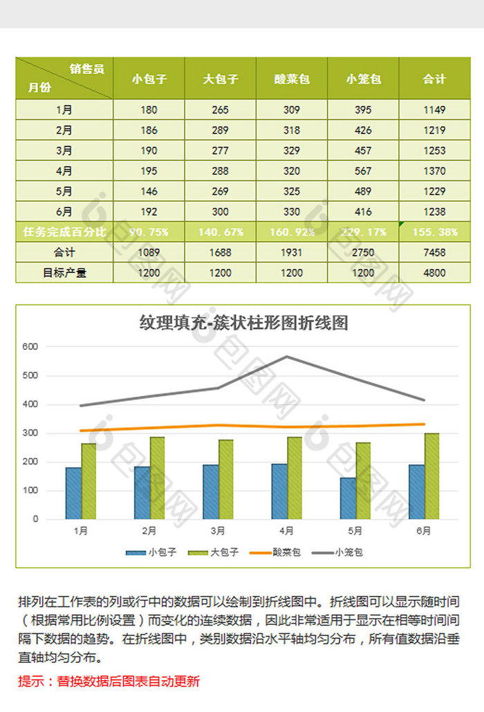 销售统计簇状柱形图折线图excel模板