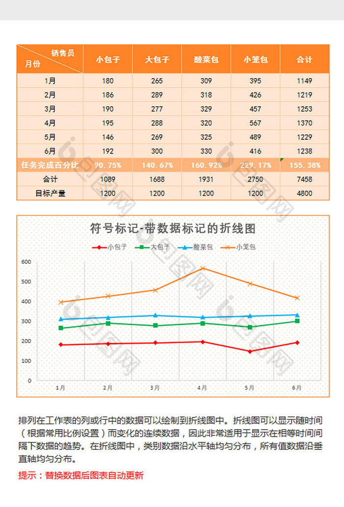 符号统计带数据标记的折线图excel模板