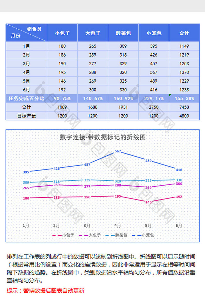 销售统计带数据标记的折线图excel模板