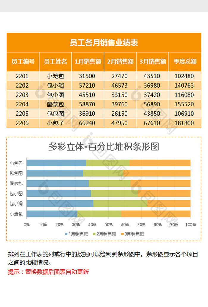 业绩统计百分比堆积条形图Excel模板橙