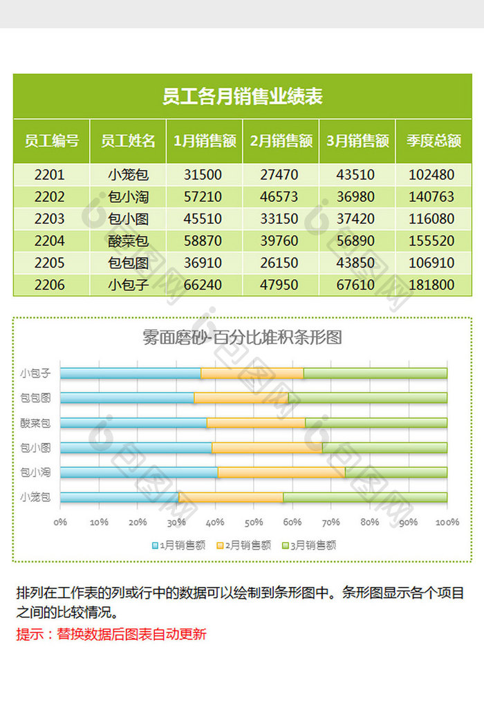 业绩统计百分比堆积条形图Excel模板绿