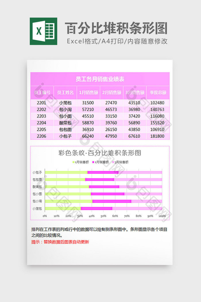 业绩统计百分比堆积条形图Excel模板