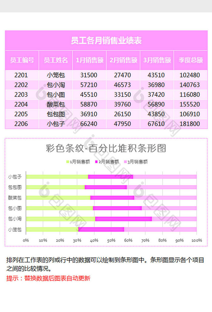 业绩统计百分比堆积条形图Excel模板