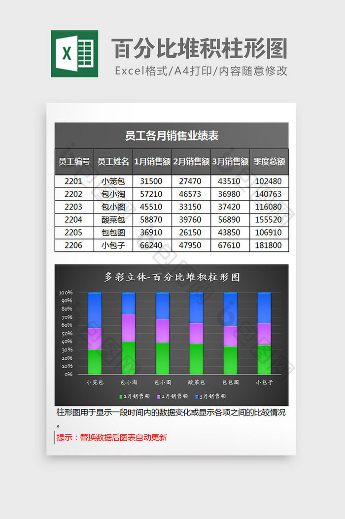 业绩统计百分比堆积柱形图Excel模板黑