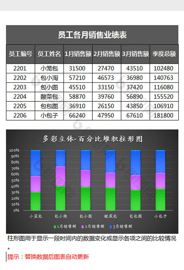 业绩统计百分比堆积柱形图Excel模板黑