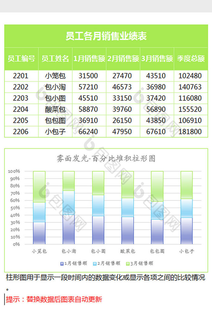 绿业绩统计百分比堆积柱形图Excel模板